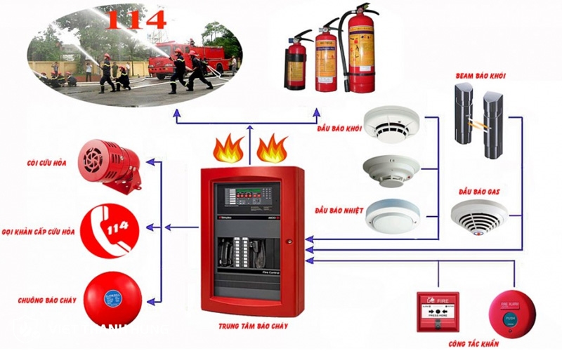Hệ thống báo cháy tự động