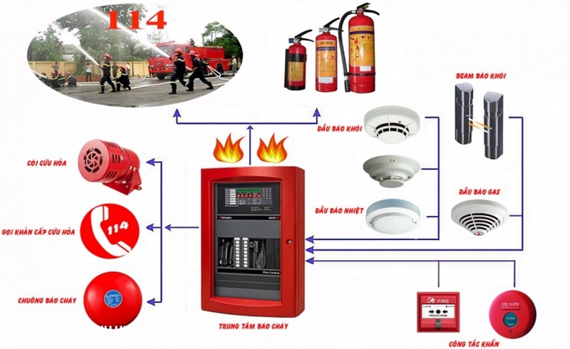 Hệ thống báo cháy tự động theo công nghệ