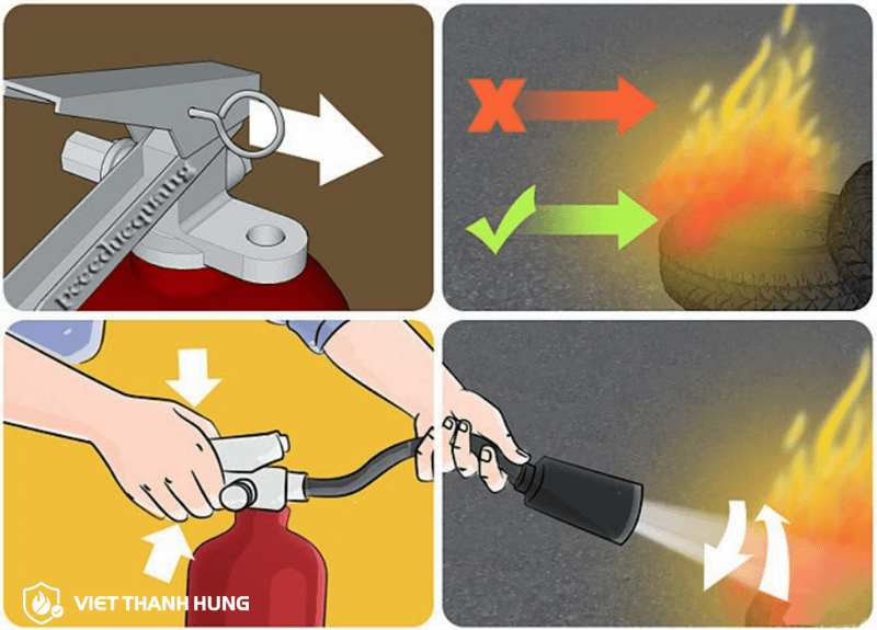 Hướng dẫn sử dụng bình chữa cháy dạng khí CO2
