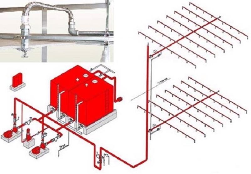 Quy trình lắp đặt hệ thống chữa cháy đóng gói