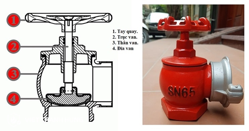 Cấu tạo của van chữa cháy